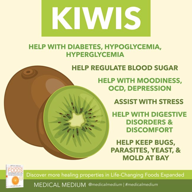 Kiwis: Blood Sugar Regulator